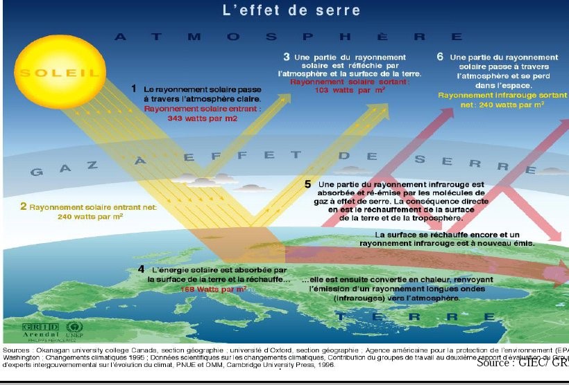 Infra rouge 1